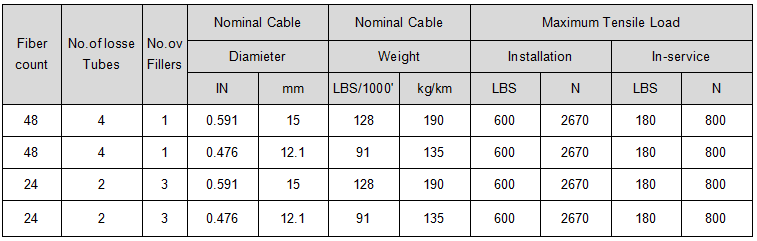 OPGW Optical Fiber Composite Ground Wire HDC Huadong Cable Group