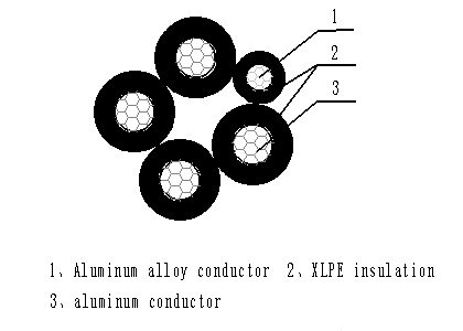 3+1+k core xlpe insulated abc cable