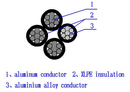 3x35+54.6mm2 XLPE ABC Cable