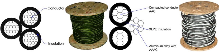 Nassau Voluta 6-6-6 Triplex Aluminum Service Drop Cable – 150ft, 600V, 85A, XLPE Insulation – USA Made