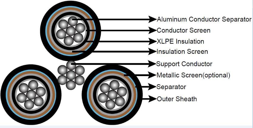 11kv aerial bundled cable
