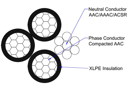 quadruplex service drop wire structure