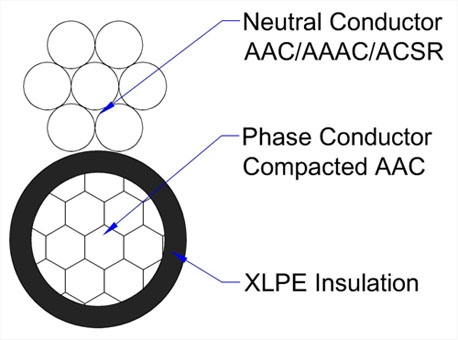 duplex Service wire structure