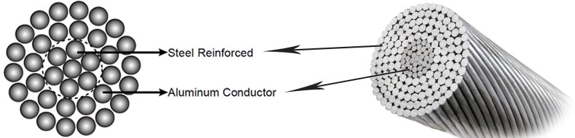 acsr drake conductor structure 