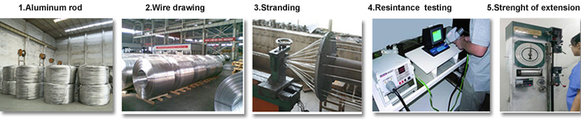 acsr wolf conductor production process 