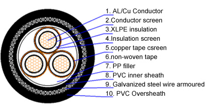 3 core mv armoured cable