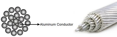 bare aluminum wire