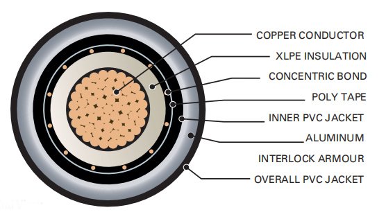 Teck90 Cu 1Core XLPE 1KV AIA