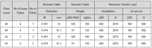 24 Core and 48 Core Fiber Optic Cable – Huadong Cable Group